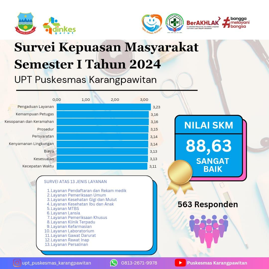 SAIL SKM SEMESTER 1 TAHUN 2024